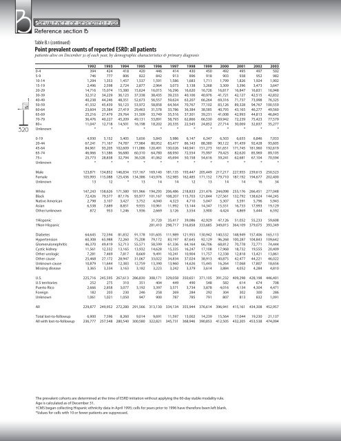 Download Full Volume - United States Renal Data System