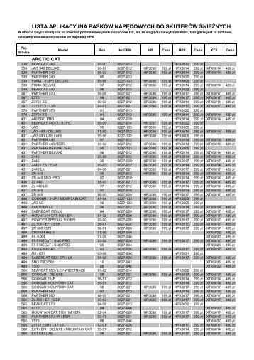 LISTA APLIKACYJNA PASKÃW NAPÄDOWYCH ... - Olek Motocykle