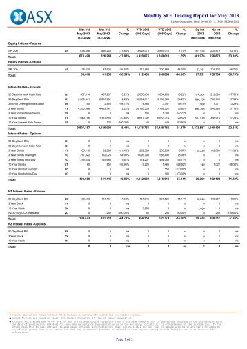 Monthly SFE Trading Report for May 2013 - Australian Stock ...