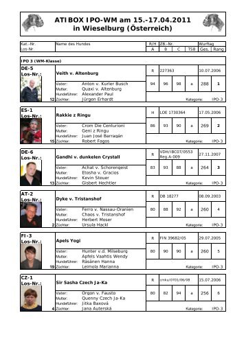 025 20110417 Teilnehmer-Ergebnisse ATIBOX-IPO-WM 2011
