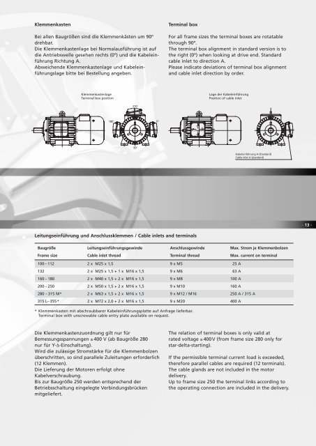 Drehstrom-SchleifringlÃ¤ufermotoren, IP 54 836 - Emod Motoren GmbH