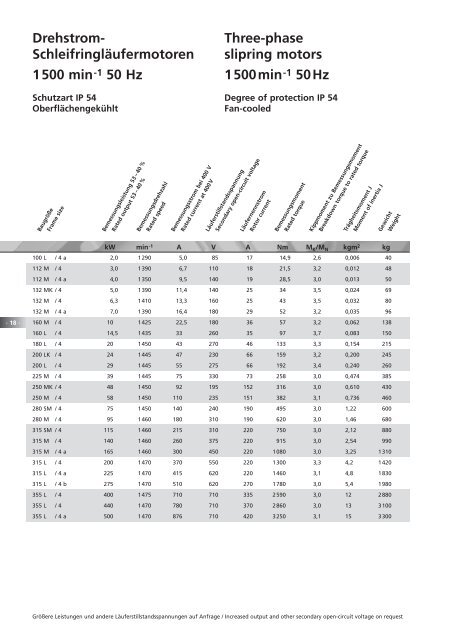 Drehstrom-SchleifringlÃ¤ufermotoren, IP 54 836 - Emod Motoren GmbH