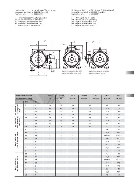 Drehstrom-SchleifringlÃ¤ufermotoren, IP 54 836 - Emod Motoren GmbH