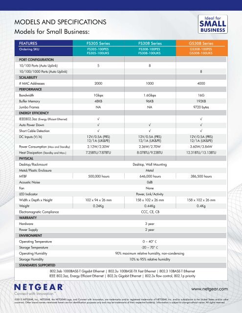 200 and 300 Series Unmanaged Switches - Netgear