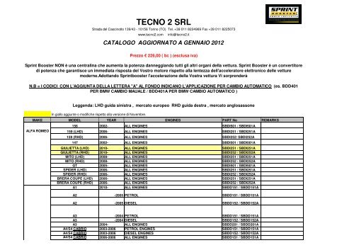 Tecno 2 srl - SprintBooster