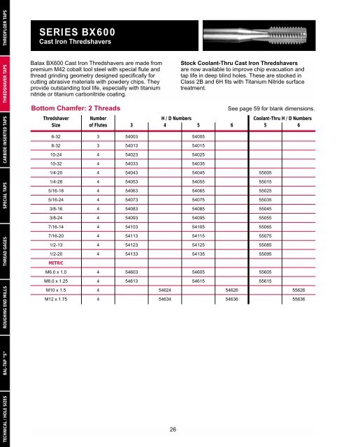 Balax Thredshaver Application Chart