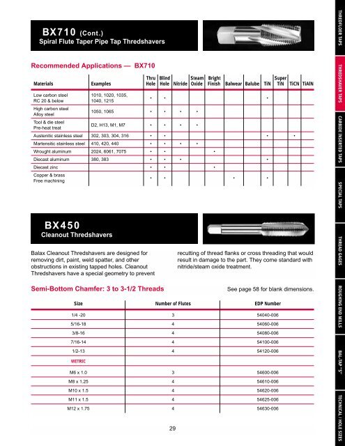 Flute Size Chart