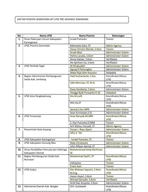 No. Nama LPSE Nama Peserta Keterangan 1. Dinas Pekerjaan ...