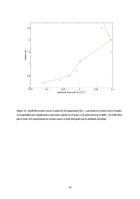 Estimation des termes source et puits de l'ozone dans un ... - Inra