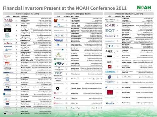 Introduction to NOAH Advisors - NOAH Conference