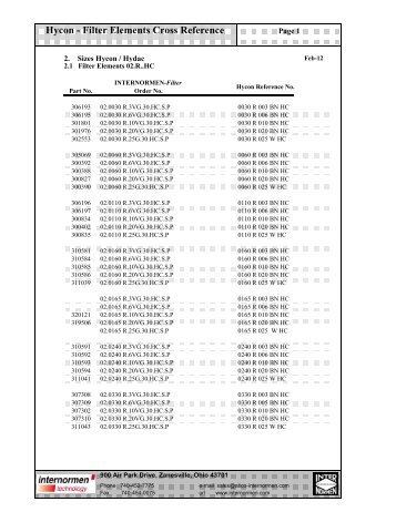 Filter Elements Cross Reference - internormen.com