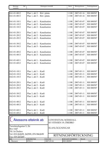 Ãkessons elteknik ab RITNINGSFÃRTECKNING - AV-Projektering