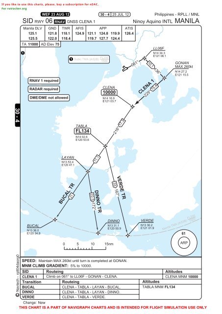 Rpll Airport Charts