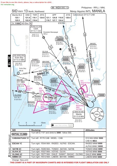 Rpll Airport Charts