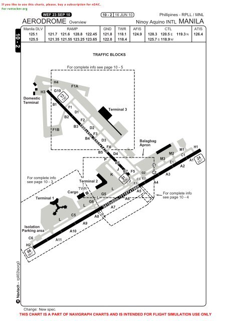 Rpll Airport Charts