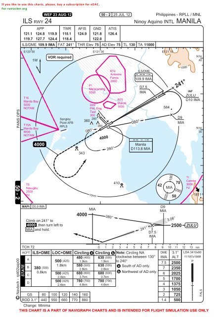 Rpll Airport Charts