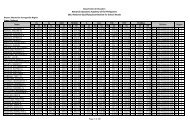 Masterlist Arranged by Region - Department of Education Regional ...