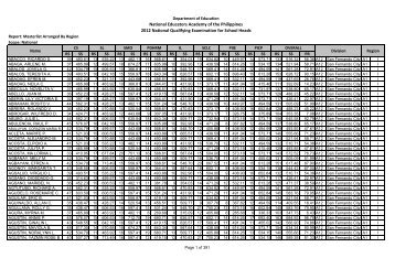 Masterlist Arranged by Region - Department of Education Regional ...