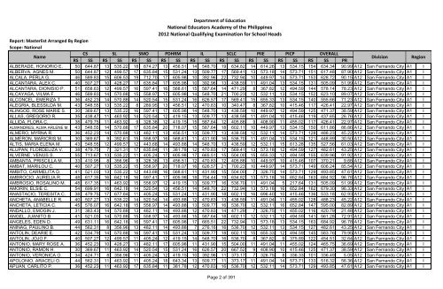 Masterlist Arranged by Region - Department of Education Regional ...