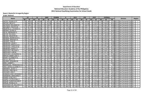 Masterlist Arranged by Region - Department of Education Regional ...