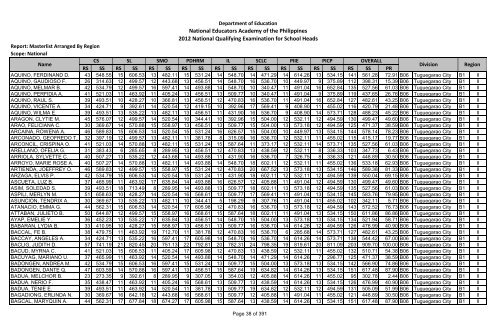 Masterlist Arranged by Region - Department of Education Regional ...