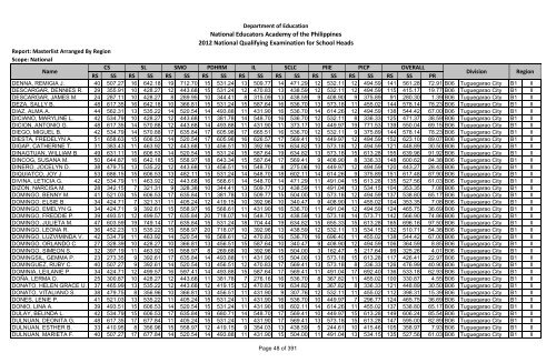 Masterlist Arranged by Region - Department of Education Regional ...