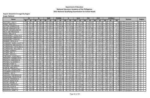 Masterlist Arranged by Region - Department of Education Regional ...