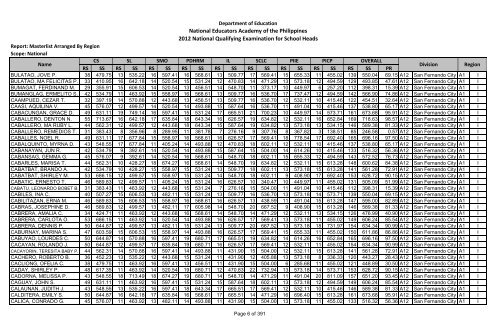 Masterlist Arranged by Region - Department of Education Regional ...