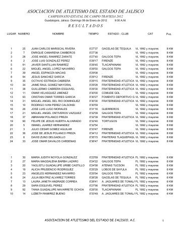 Resultados