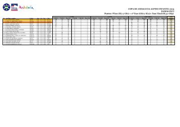 clasificacion final individual (detalle 3 fases)