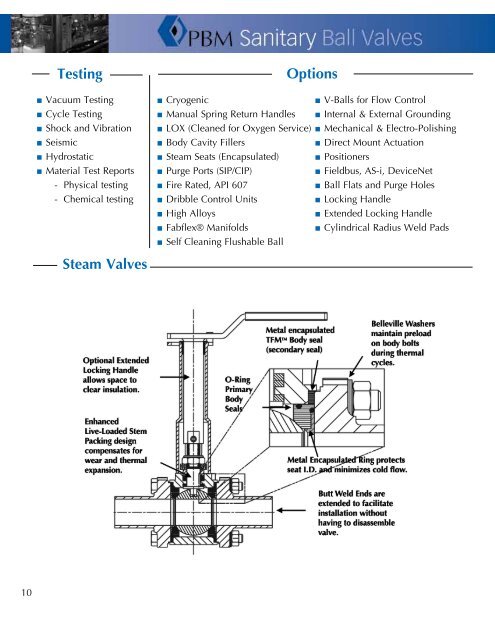 PBM Sanitary Ball Valves - Tri-Canada