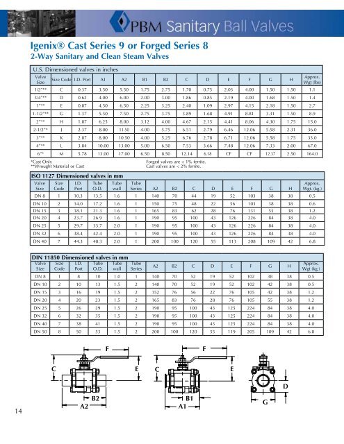 PBM Sanitary Ball Valves - Tri-Canada