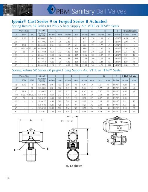 PBM Sanitary Ball Valves - Tri-Canada