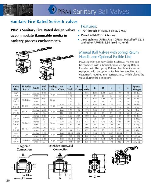 PBM Sanitary Ball Valves - Tri-Canada