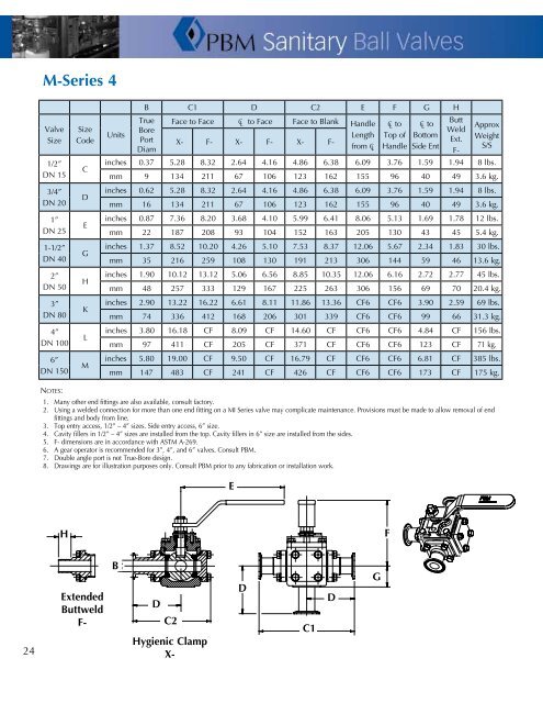 PBM Sanitary Ball Valves - Tri-Canada