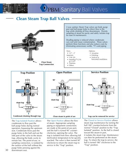 PBM Sanitary Ball Valves - Tri-Canada