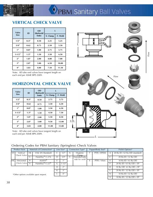 PBM Sanitary Ball Valves - Tri-Canada