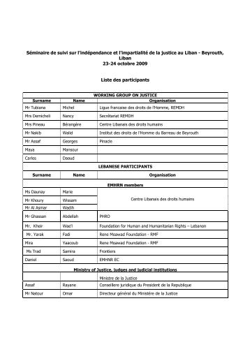 Liste des participants - Euromedrights