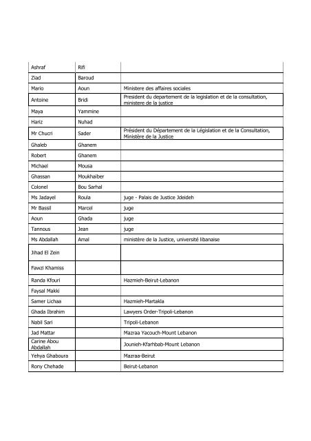 Liste des participants - Euromedrights