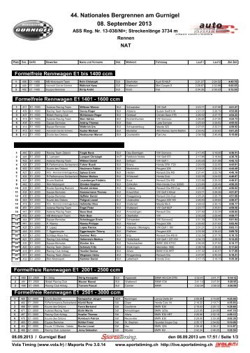 44. Nationales Bergrennen am Gurnigel 08. September ... - Racedata