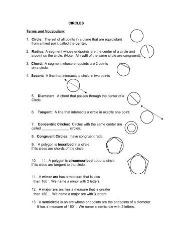 CIRCLES Terms and Vocabulary: 1. Circle: The set of all points in a ...