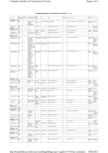 Pagina 1 di 6 Companies Databas: by Customers by Country 10/02 ...