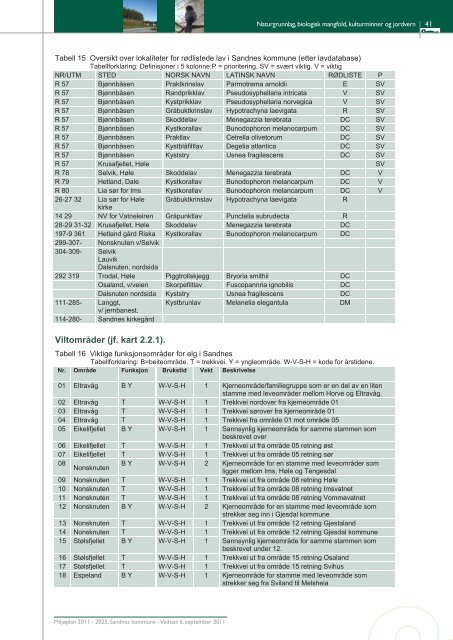 MiljÃƒÂ¸plan for Sandnes 2011-2025 - Sandnes Kommune