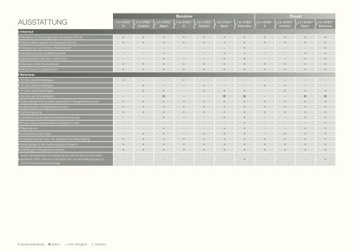 Civic Preise, Ausstattung, technische Daten (PDF, 1.9 MB - Honda