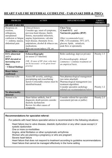 HEART FAILURE REFERRAL GUIDELINE âTARANAKI DHB & PHO's