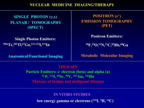 Intro to Nuclear Medicine - University of Miami
