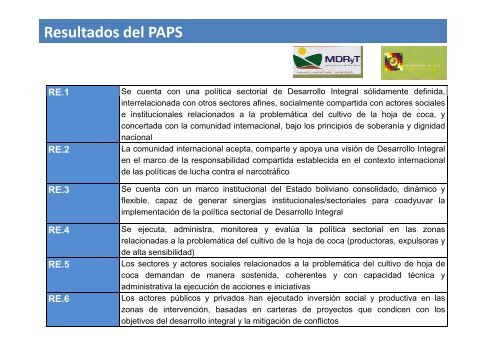 Bolivia - Viceministerio de Coca y Desarrollo Integral