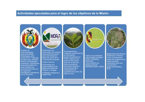 Bolivia - Viceministerio de Coca y Desarrollo Integral