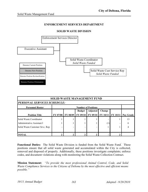 CERTIFIED - City of Deltona, Florida