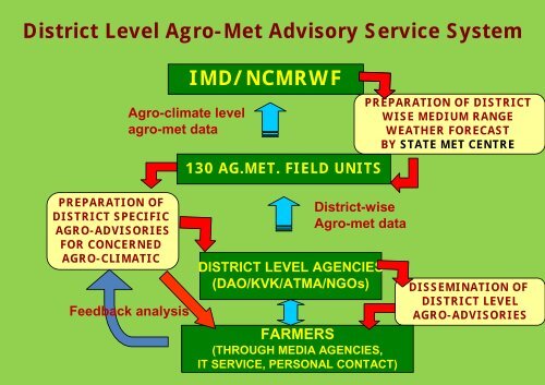 Dr. L.S.Rathore - The World AgroMeteorological Information Service